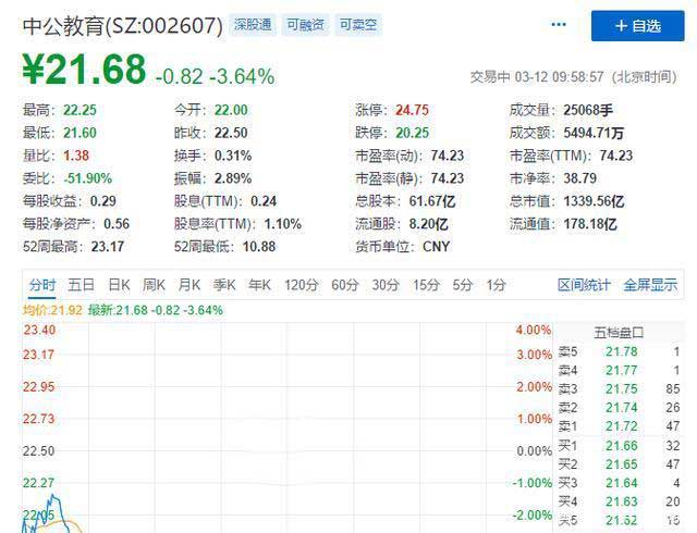 靠公考崛起成千億市值公司，把“考生不過退款”變理財(cái)增收利器