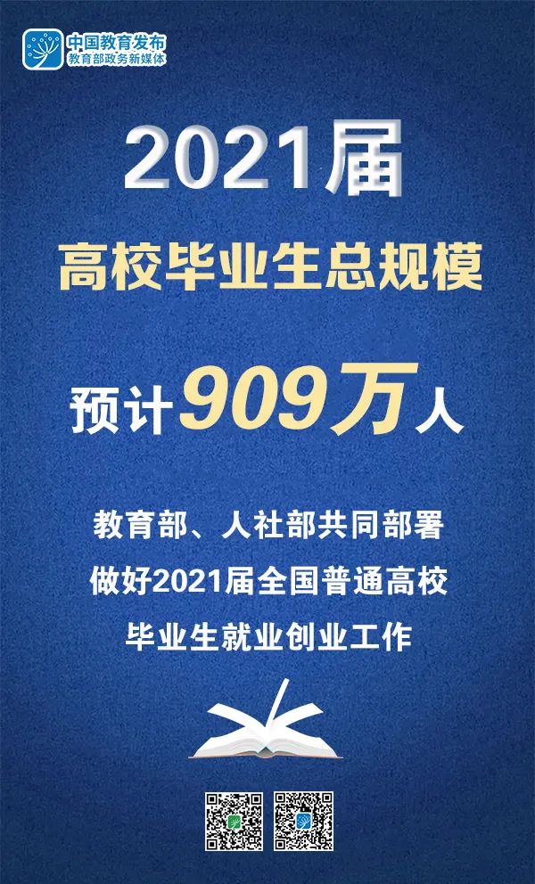 2021屆高校畢業(yè)生909萬(wàn)，教育部、人社部部署做好就業(yè)工作