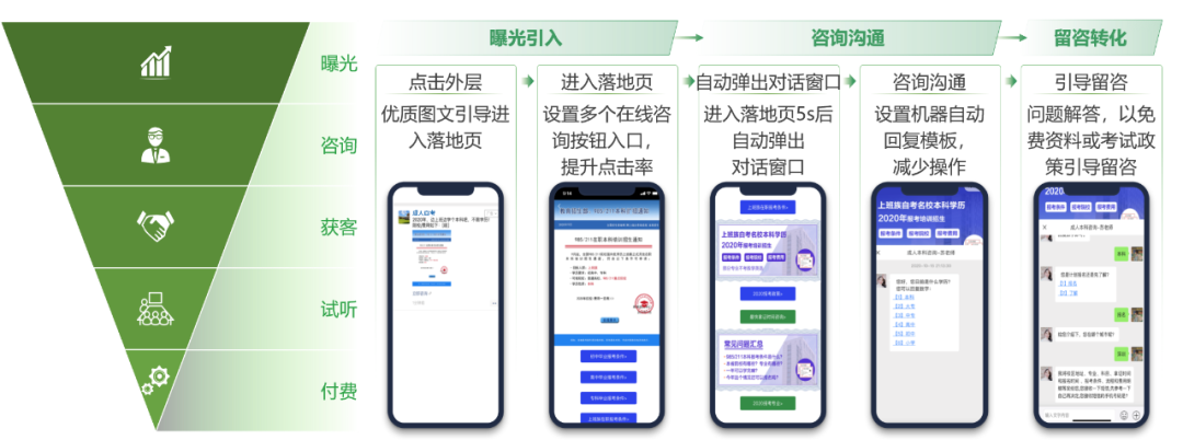 職業(yè)教育增長(zhǎng)，正在“電商化”