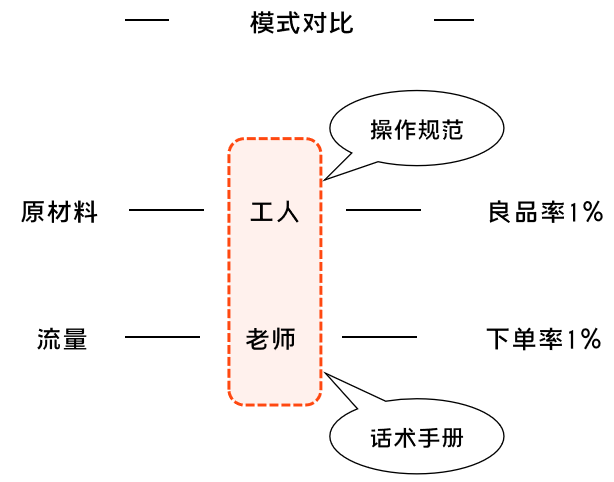 K12增長陷阱：只懂教育學(xué)生，卻不會教育用戶