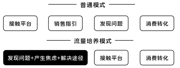 K12增長陷阱：只懂教育學(xué)生，卻不會教育用戶