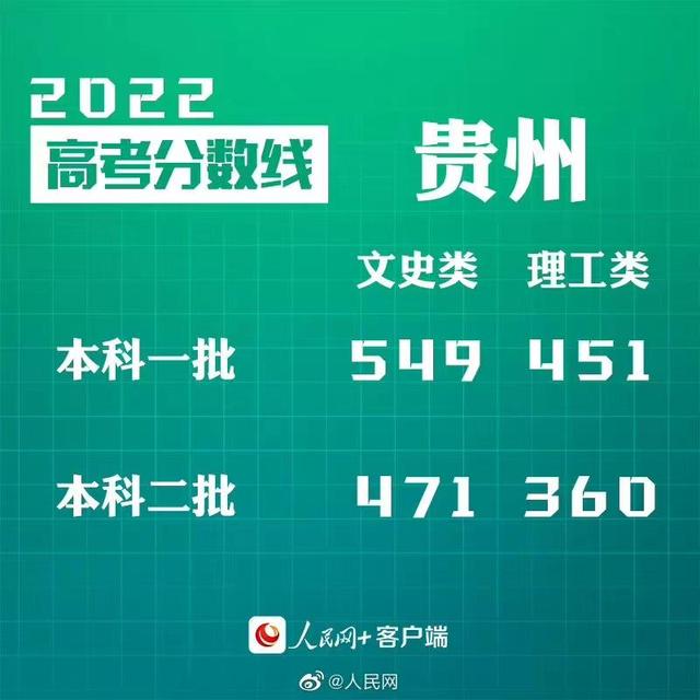 匯總來了！30省份高考分?jǐn)?shù)線公布