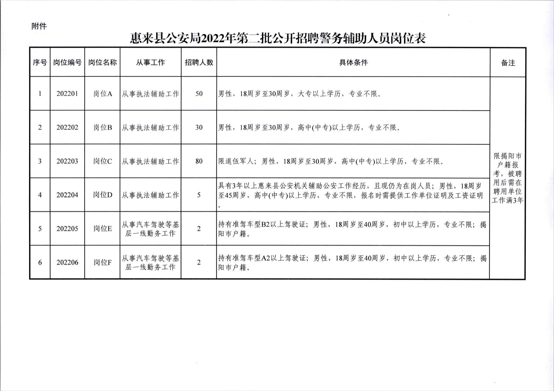 惠來(lái)縣公安局2022年第二批公開(kāi)招聘警務(wù)輔助人員公告附件.jpg