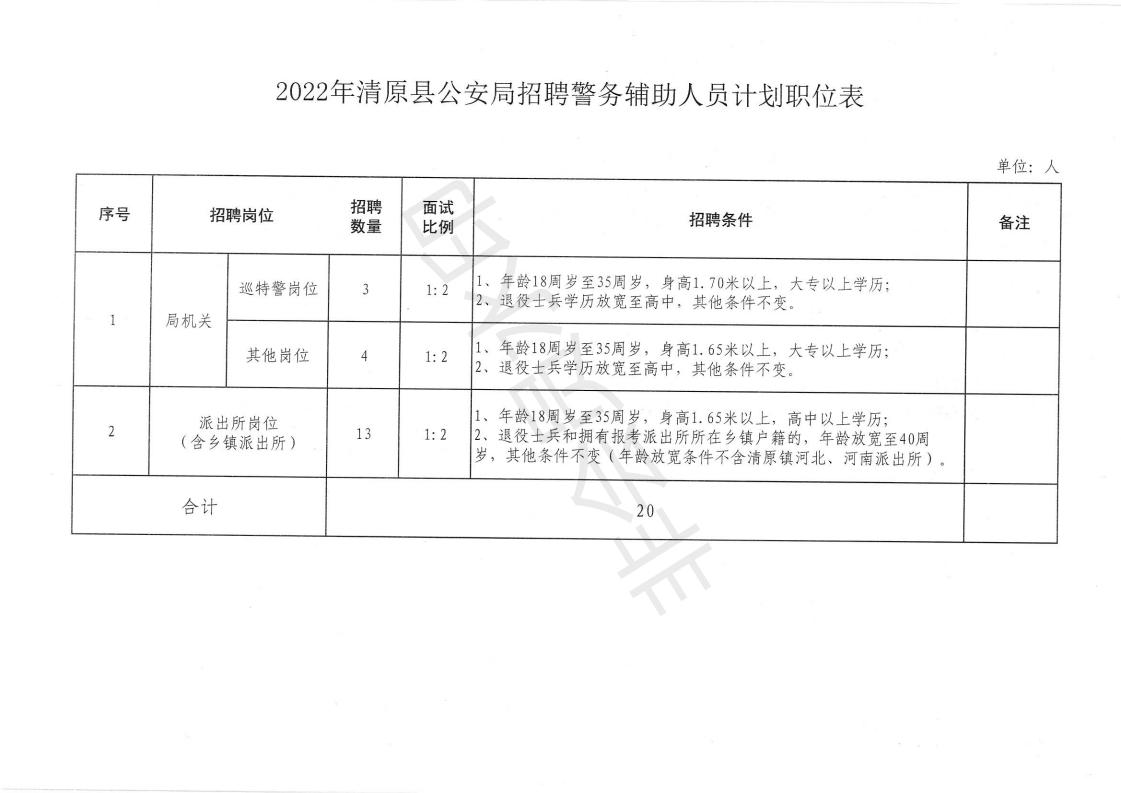 2022年清原滿族自治縣公安局面向社會公開招聘警務輔助人員公告_08.png